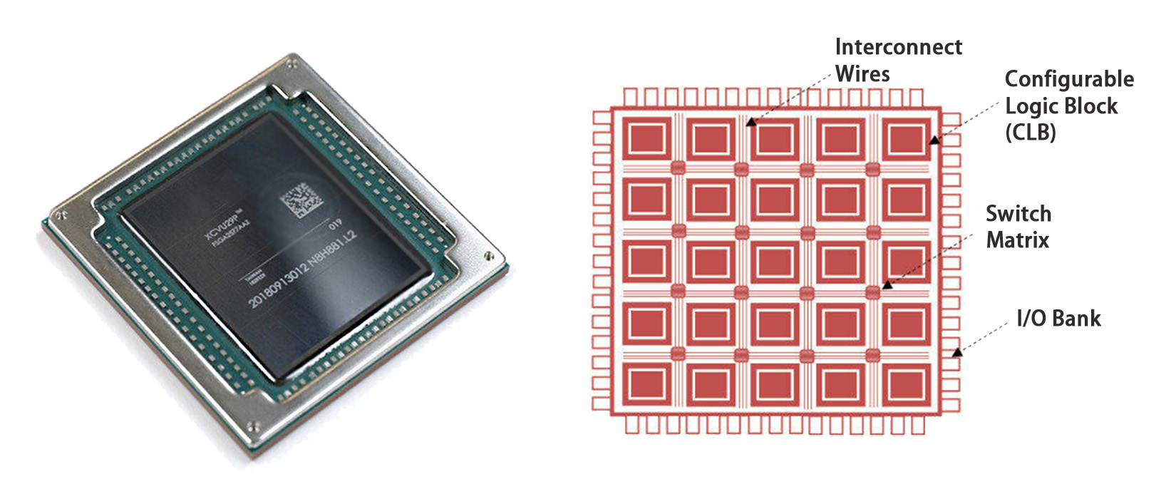 Что такое FPGA